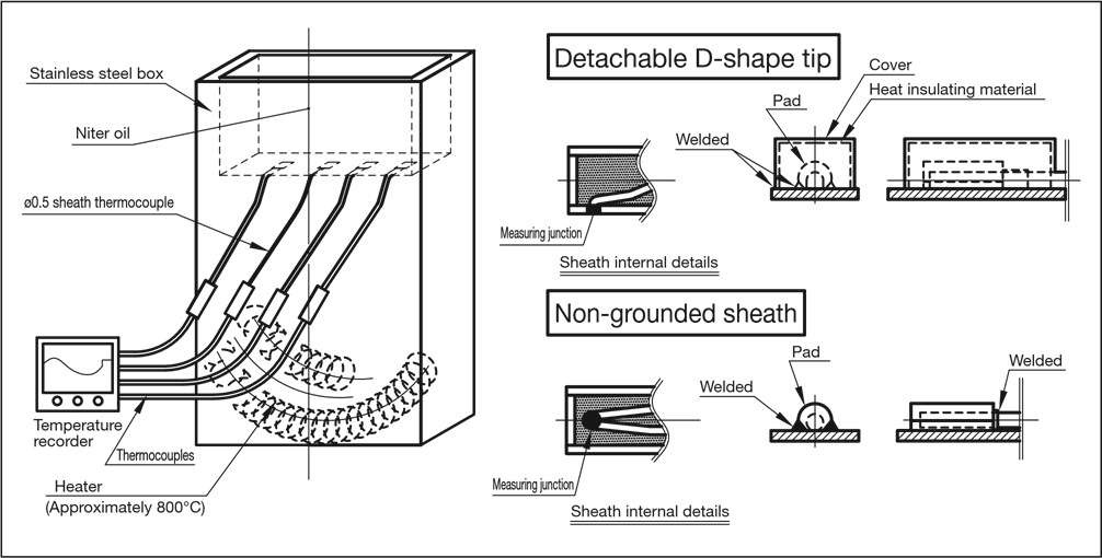 Thermocouple Test Diagram